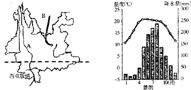 读西双版纳图和西双版纳景洪市气温曲线和降水量柱状图回答