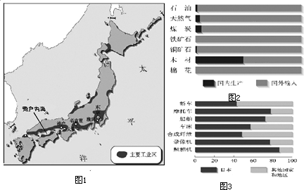 图1为日本工业分布图,图2为20世纪末日本进