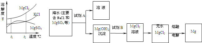 (1)海水晒盐可获得粗盐,在实验室中粗盐经过溶解,______,______可制