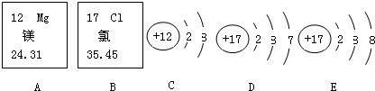 (1)镁元素的原子序数为______;氯离子的结构示意图为______(填序号).
