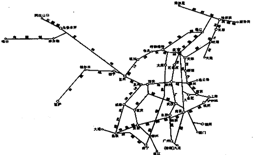 读我国铁路干线分布图,完成下列问题.