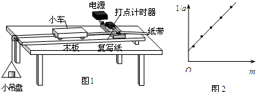 图1为验证牛顿第二定律的实验装置示意图.图中