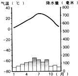 热带季风气候 c. 温带大陆性气候 d.