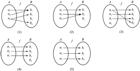 如图中,在下列各对应关系中,是从a到b的映射的有