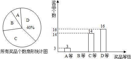 1 这个条形统计图中的1格表示)本.