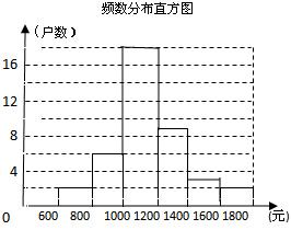 某校学生会要求学生参加一项社会调查活动,九