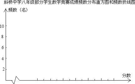 家庭教师h的偏差值