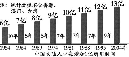 人口问题图片_人口过少造成的问题