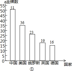 2014年新苏教版五年级数学上册第六单元表格式教案_2014年苏教版五年级数学上册第三单元教案_2014年新苏教版五年级数学上册第六单元表格式教案