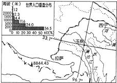 人口垂直分布_中国人口分布地图(3)