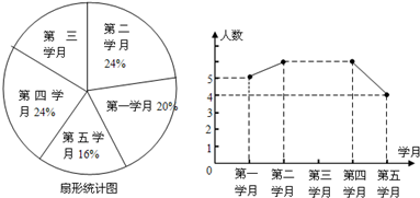 扇形统计图三十道扇形图,条形图,折线图知道数字怎样画扇形统计图扇形