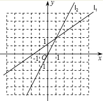 已知.直线y=kx+.k取不同数值时.可得不同直线.探
