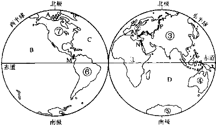 读世界海陆分布图,写出图中序号所代表的地理事物名称