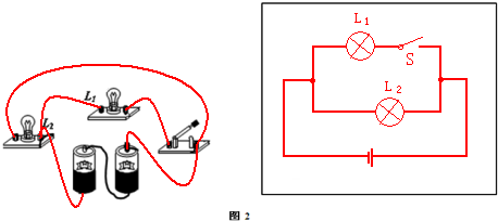 (1)将图1中的电池.开关.灯泡L1和L2串联起来组