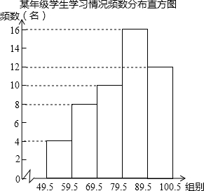 (2)频数分布直方图,频数分布折线图如图所示;所以,表格数据依次填入:8