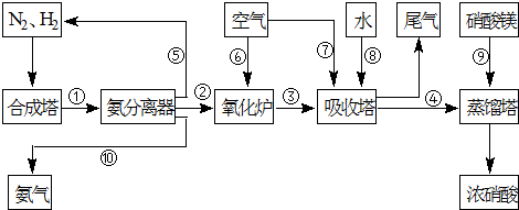 (3)配平该反应方程式并用单线桥标出电子转移的方向和数目