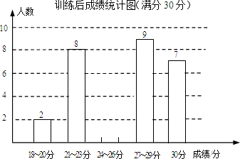 行了一次健康知识竞赛 .根据竞赛成绩(得分为