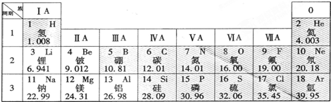 元素周期表是化学学习和研究的重要工具,如图是元素周期表的一部分