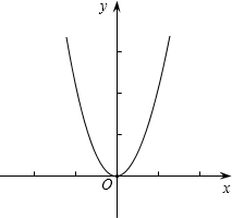 将二次函数y=2x2向右平移1个单位所得的二次