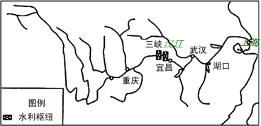 读图1长江流域示意图和图2完成下列各题