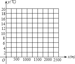 坐标系上抛物线猜成语_看图猜成语(2)