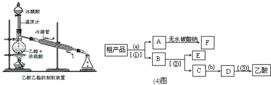 加热回流一段时间后换成蒸馏装置进行蒸馏(如下图所示),得到含有乙醇