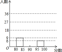 歌咏比赛评分表