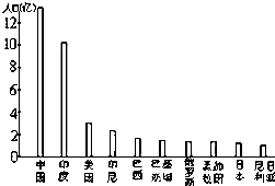 亚洲人口最多的两个国家是