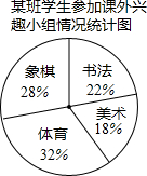 某班学生参加课外兴趣小组情况的统计图如图所示,则参加人数最多的