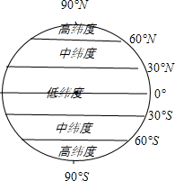 某地往东是东半球往西是西半球往北是中纬度往南是低纬度该地为