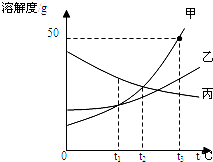 下图是甲,乙,丙三种固体物质的溶解度曲线.下列叙述错误的是a.