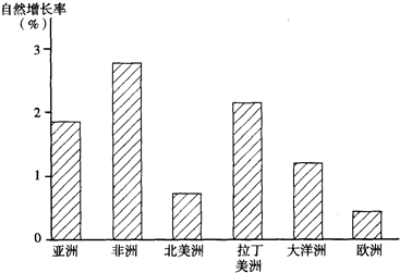 中国人口增长率变化图_蒙古人口增长率