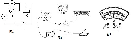 在科学探究"伏安法测量电功率"的实验中,某小组同学用图1所示的电路图
