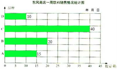 解:根据统计表所提供的数据,绘制条形统计图如下