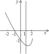 抛物线y=2x2-4x m的图象的部分如图所示.