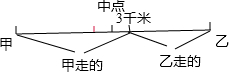 甲乙两人同时从两地骑车相向而行,甲的速度是每小时20千米,乙的速度是