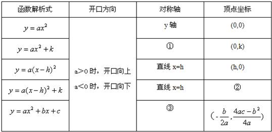 反比例函数应用教案_一次函数教案格式_初中反比例函数教案