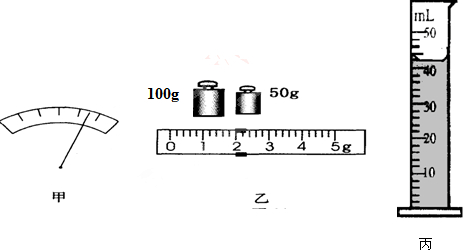 (1)用量筒测量液体的体积.如图所示,液体的体积为