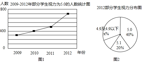 某学校从2009年以来为了调查全校学生的视力变化情况从中抽取部分学生