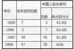 中国人口数量统计表_据有关我国人口方面的统计表并结合所学知识完成17~18题(3)