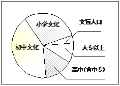 第六次人口普查老年人口_第六次人口普查调查表(2)