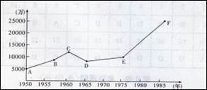 80年代人口数量_严峻挑战 人口结构所揭示的中国经济未来