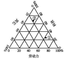 人口增长模式图_人口增长模式习题