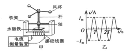 风杯带动与其固定在一起的永磁铁转动,线圏中的感应电流随风速的变化