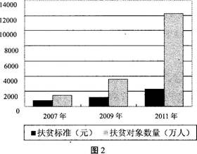 农村人口管理_戈壁创投为什么看好种植管理和大数据两大农业领域(2)