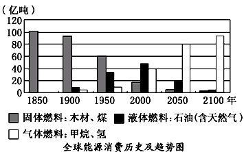 中国人口变化_地球人口的变化特征