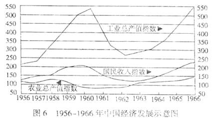 GDP为什么不能反映生活水平_不能说的秘密(3)