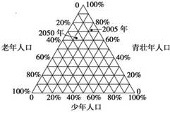 进人口增长_中国人口增长图