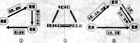 以下是不同时期三角贸易结构图.