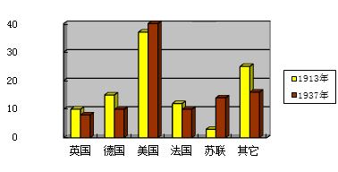 新经济政策d"斯大林模式 推动 题目和参考答案